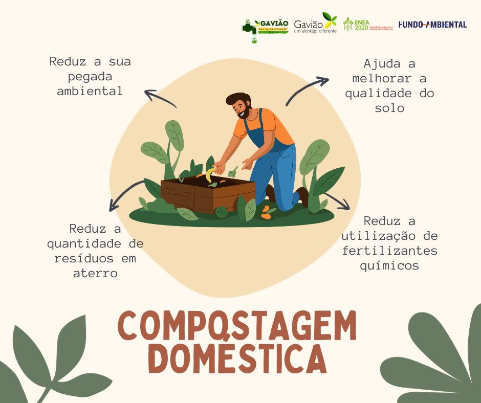 ???? Como fazer compostagem em casa ????